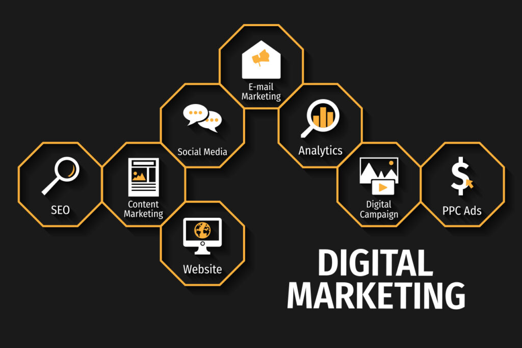 Digital marketing